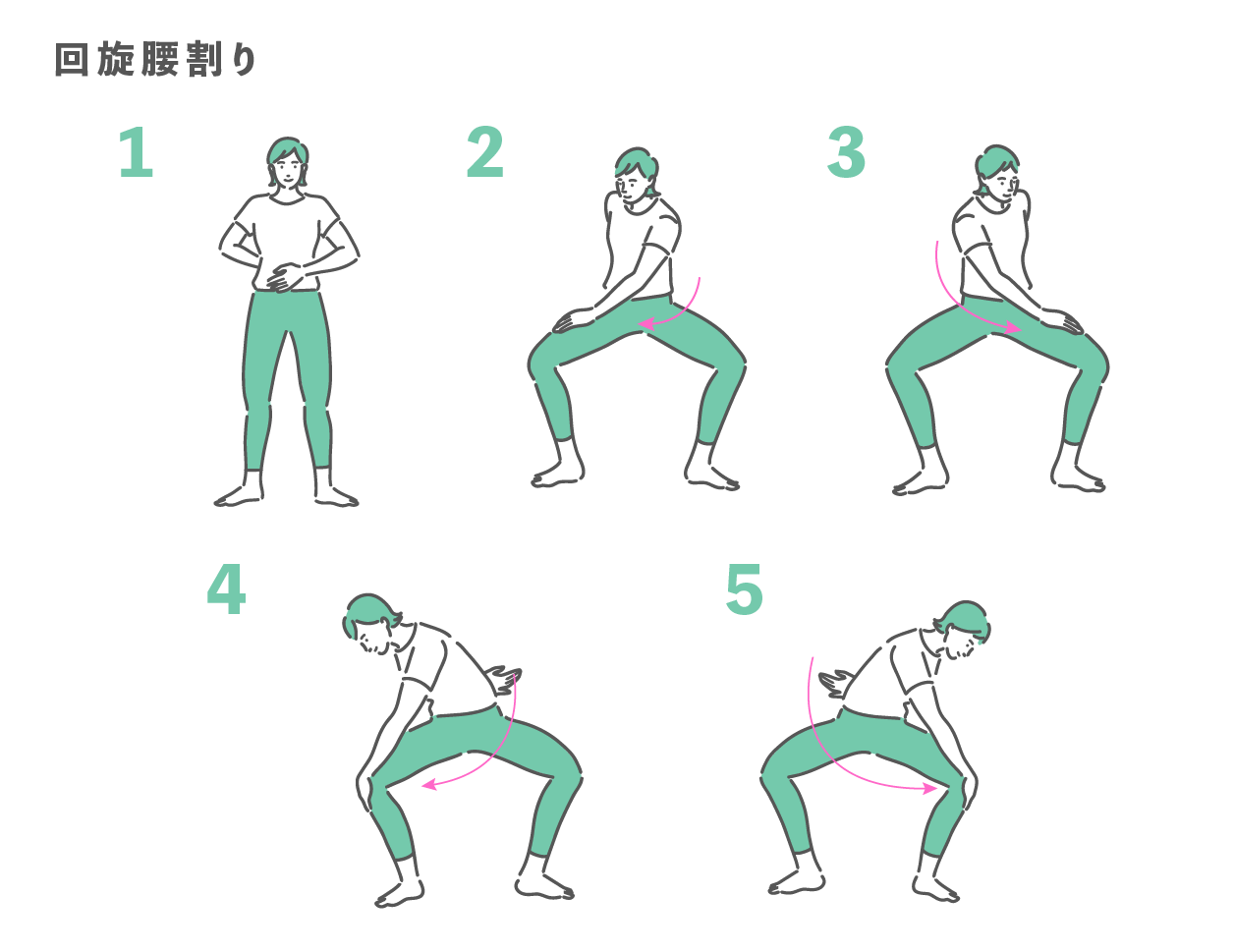 回転腰割り体操（ツイストスクワット）の動作手順をステップ1から5で解説したイラスト。