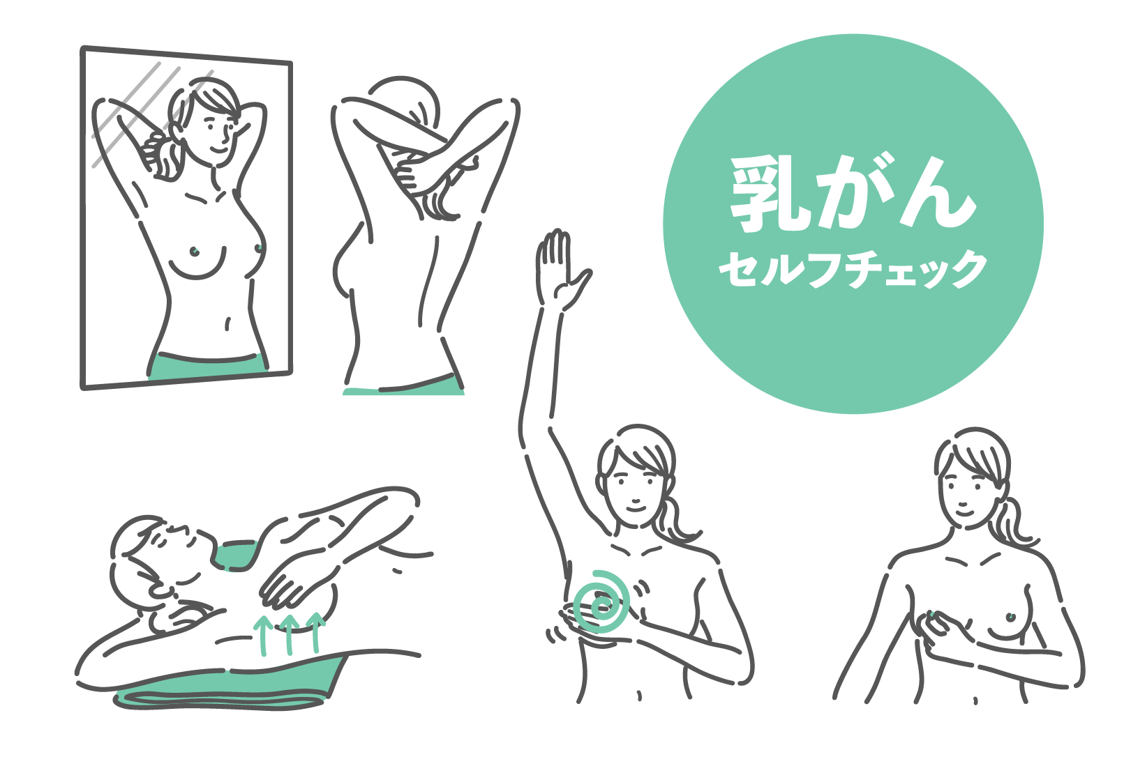 乳がんのセルフチェック（自己検診）の方法を描いた5つのイラストセット。鏡の前で腕を上げて乳房の変形を確認する視診、仰向けに寝て行う触診、指の腹で円を描くようにしこりを探す様子、乳頭をつまんで分泌物がないか確認する様子など。