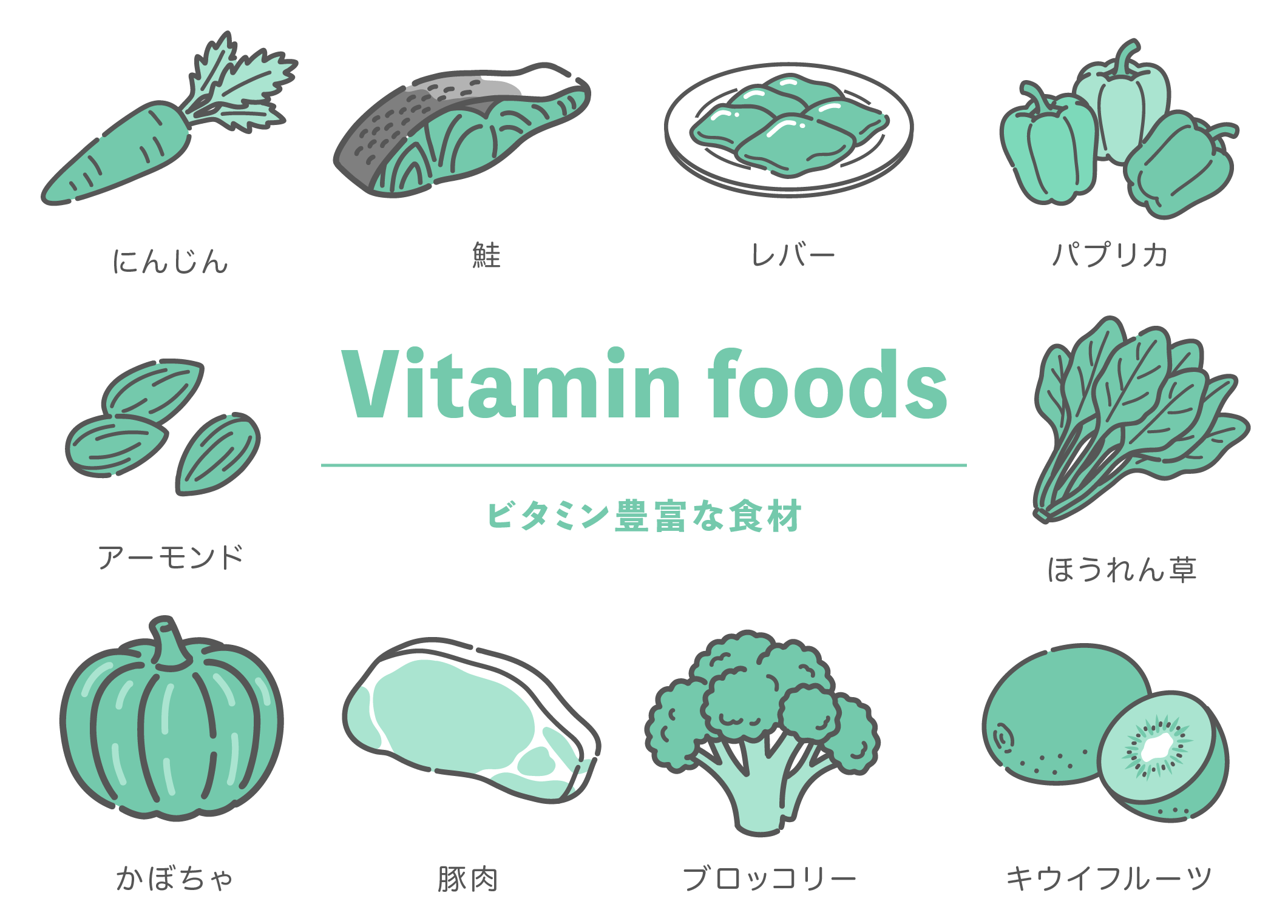 「Vitamin foods」「ビタミン豊富な食材」というタイトルの周りに描かれた、10種類の食材イラストセット。左上からにんじん、鮭、レバー、パプリカ、アーモンド、ほうれん草、かぼちゃ、豚肉、ブロッコリー、キウイフルーツ。シンプルで清潔感のある線画イラスト。