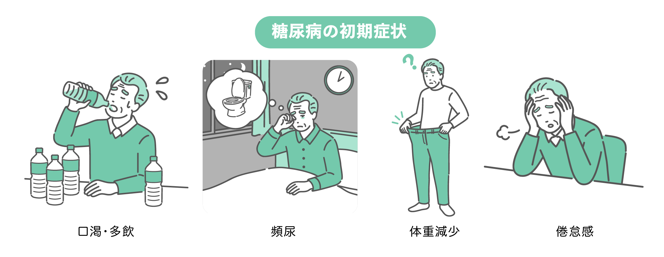 糖尿病の初期症状を描いた高齢男性のイラストセット。水をガブ飲みする、夜トイレに起きる、痩せてズボンが緩い、だるそうに頭を抱えるおじいさんの4点