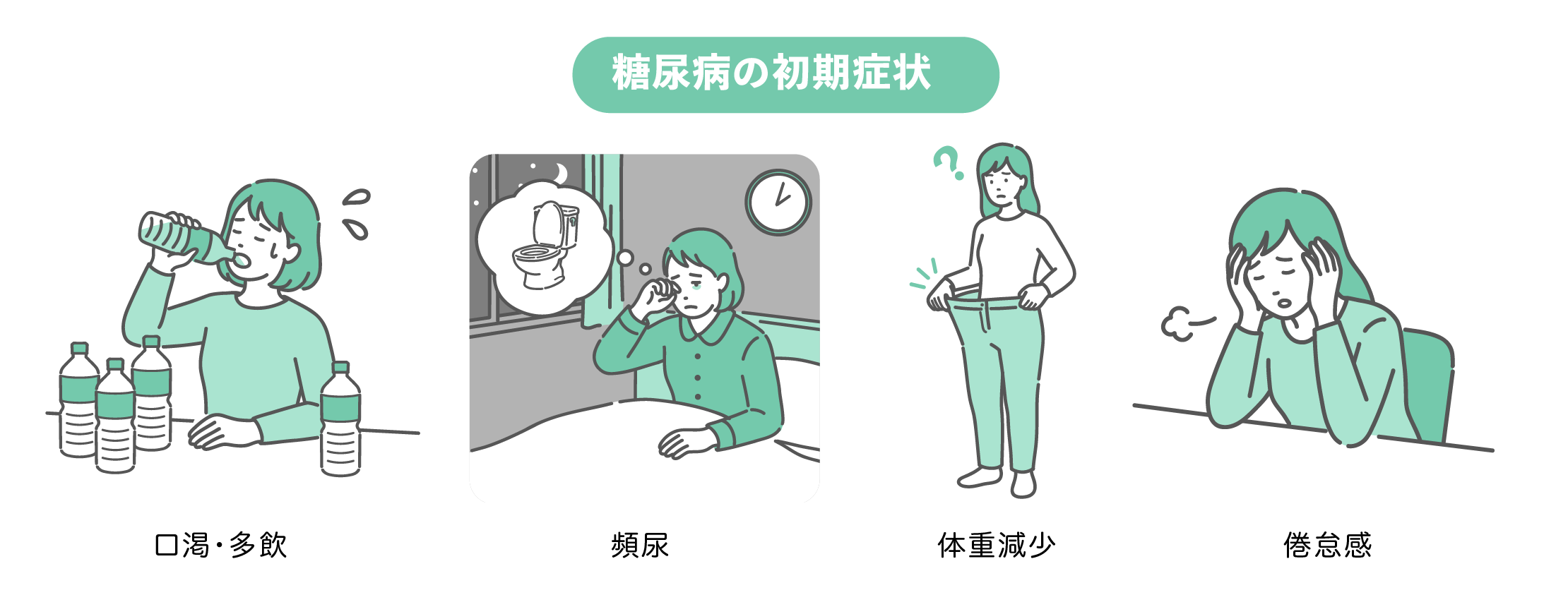 糖尿病の初期症状を描いた女性のイラストセット。水をガブ飲みする、夜トイレに起きる、痩せてズボンが緩い、だるそうに頭を抱える女性の4点