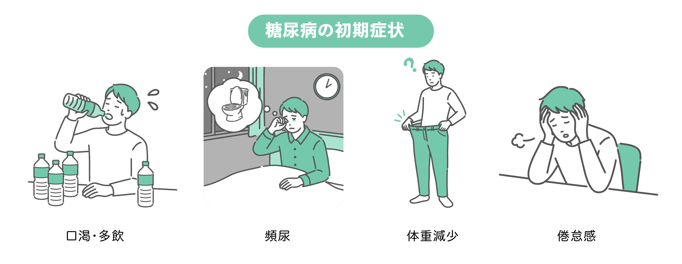 糖尿病の初期症状を描いた4つのイラストセット。水を大量に飲む男性、夜トイレに起きる男性、ズボンが緩くなり痩せて驚く男性、だるそうにため息をつく男性