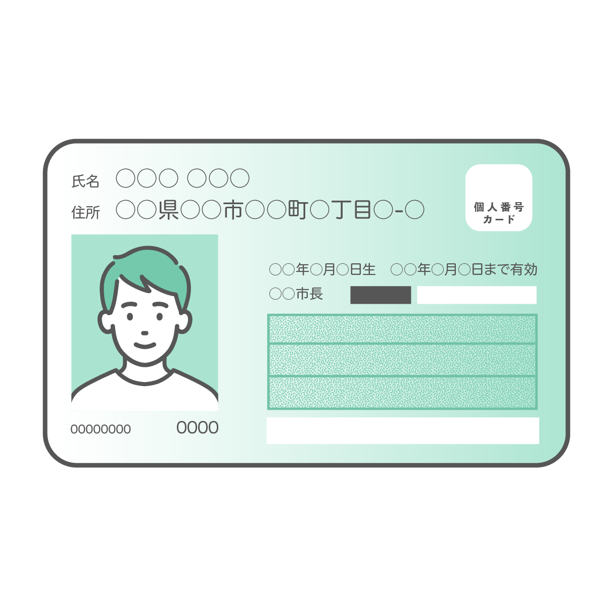 若い成人男性の顔写真が入ったマイナンバーカード（個人番号カード）表面のイラスト。氏名や住所などの個人情報部分は伏せ字（丸印）で表現されている。